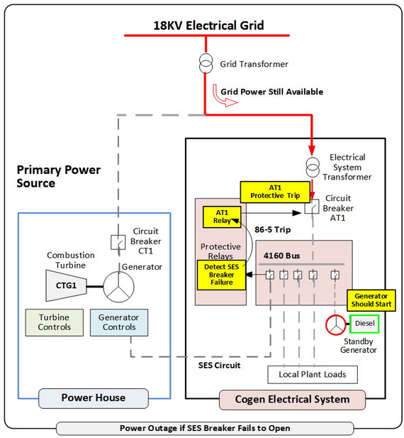 hvac chilled water loop